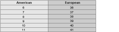 mk belt bag size chart